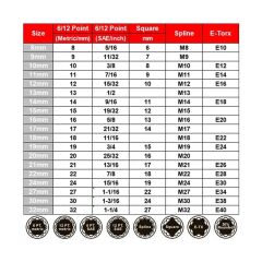 Grayzer GRA-19SP 12 Köşe Lokma Anahtar Takımı 19 Parça