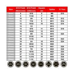 Grayzer GRA-19SP 12 Köşe Lokma Anahtar Takımı 19 Parça